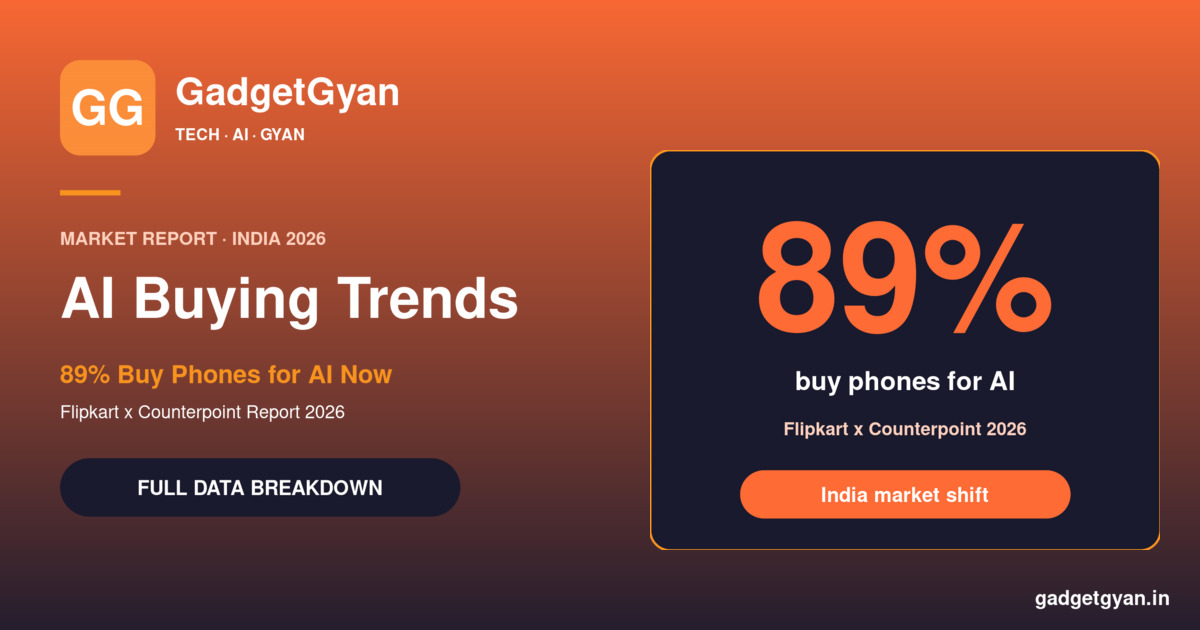 AI smartphone buying trends India 2026 — 89% of buyers influenced by AI features per Flipkart Counterpoint report