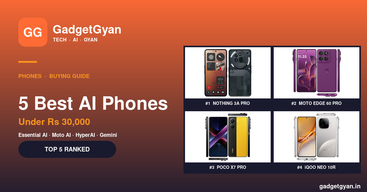 Best AI phones under ₹30,000 in India 2026 — Nothing Phone 3a Pro, Motorola Edge 60 Pro, POCO X7 Pro, iQOO Neo 10R, OnePlus Nord CE6 Lite